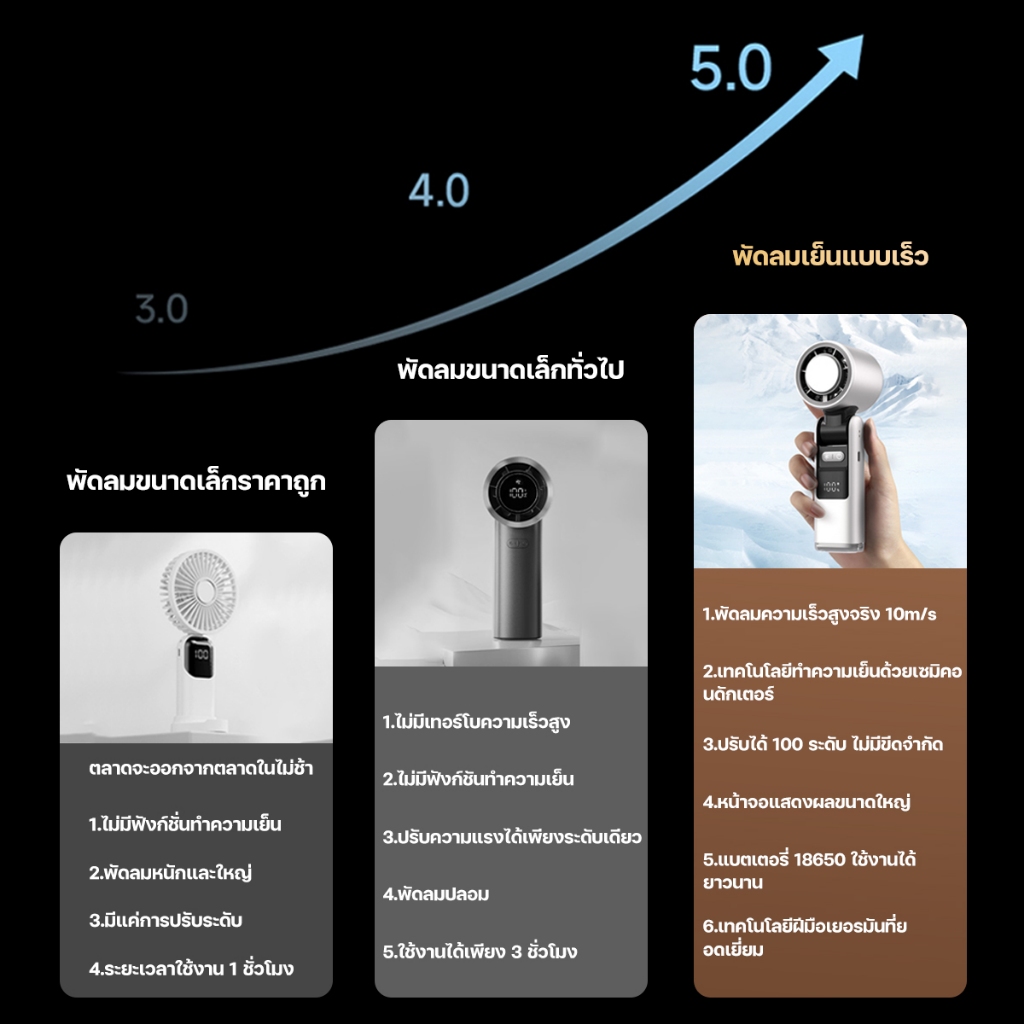 KADONIA พัดลมพกพา พัดลมไอเย็น แบตอึด20ชั่วโมง 100ระดับ ลมแรง ไฟฉายในตัว