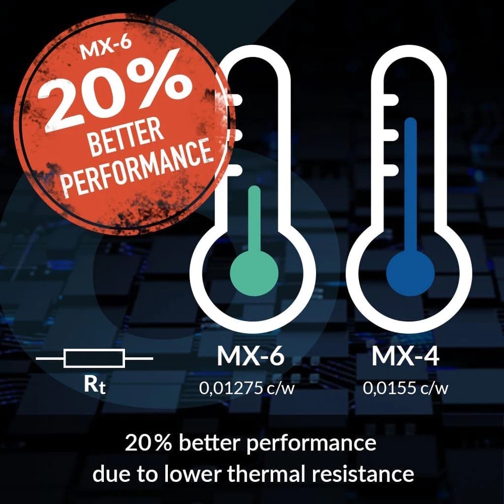 Arctic Silicone MX-6 Thermal Compound 4 กรัม  mx4 ซิลิโคนระบายความร้อน ลดความร้อนอย่างดี cpu gpu