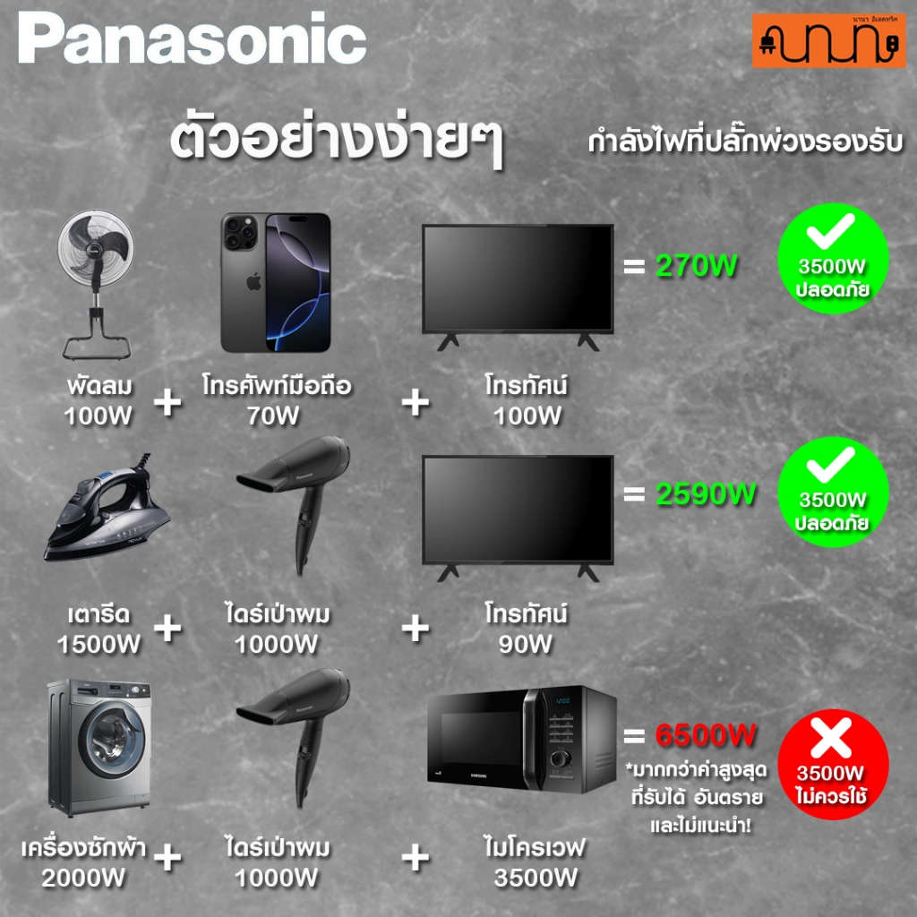 ปลั๊กพ่วง Panasonic รับกำลังไฟสูงสุด 3500W USB-A+USB (PD) 60W ปลั๊กพ่วงชาร์จรถ EV ,WCHG 283527B ราคา ถูกที่สุด ดีลบีเคเค แกลเลอรีภาพที่ 7