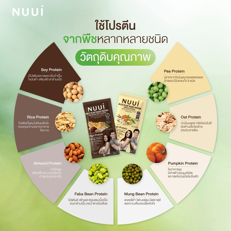 NUUI MULTI PLANT BSED PROTEIN DIETARY SUPPLEMENT PRODUCT (1 กล่อง 10 ซอง) หนุย มัลติแพลนเบส โปรตีน ราคา ถูกที่สุด ดีลบีเคเค แกลเลอรีภาพที่ 7