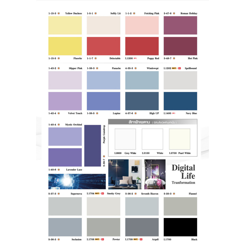 สีน้ำ กัปตัน ลองไลฟ์ชิลด์พลัส ชนิดกึ่งเงา ภายนอกและภายใน ขนาด 2.5 แกลลอน หรือประมาณ 9 ลิตร - รูปที่ 5