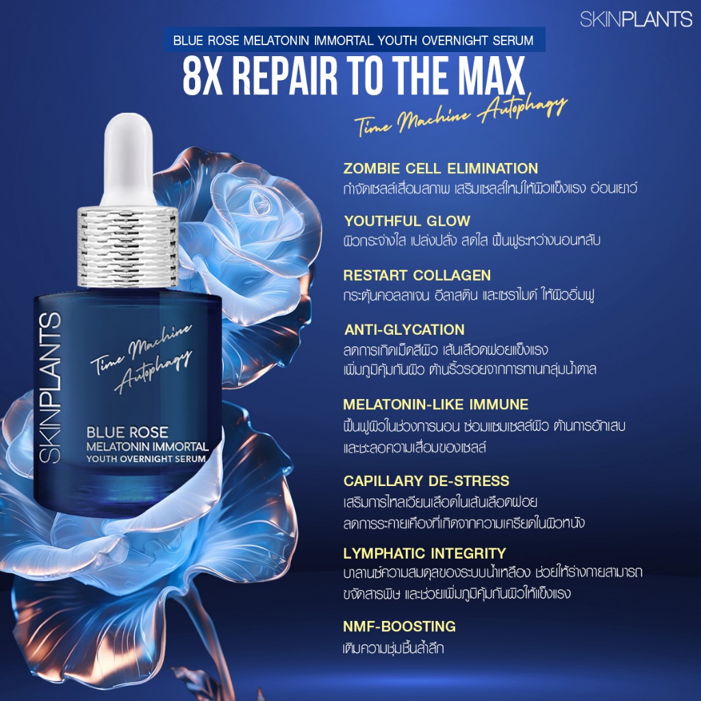 SKINPLANTS BLUE ROSE OVERNIGHT SERUM เซรั่มลดอายุผิว จัดการ Zombie Cell ลดริ้วรอย ผิวชุ่มชื้น — صورة 3