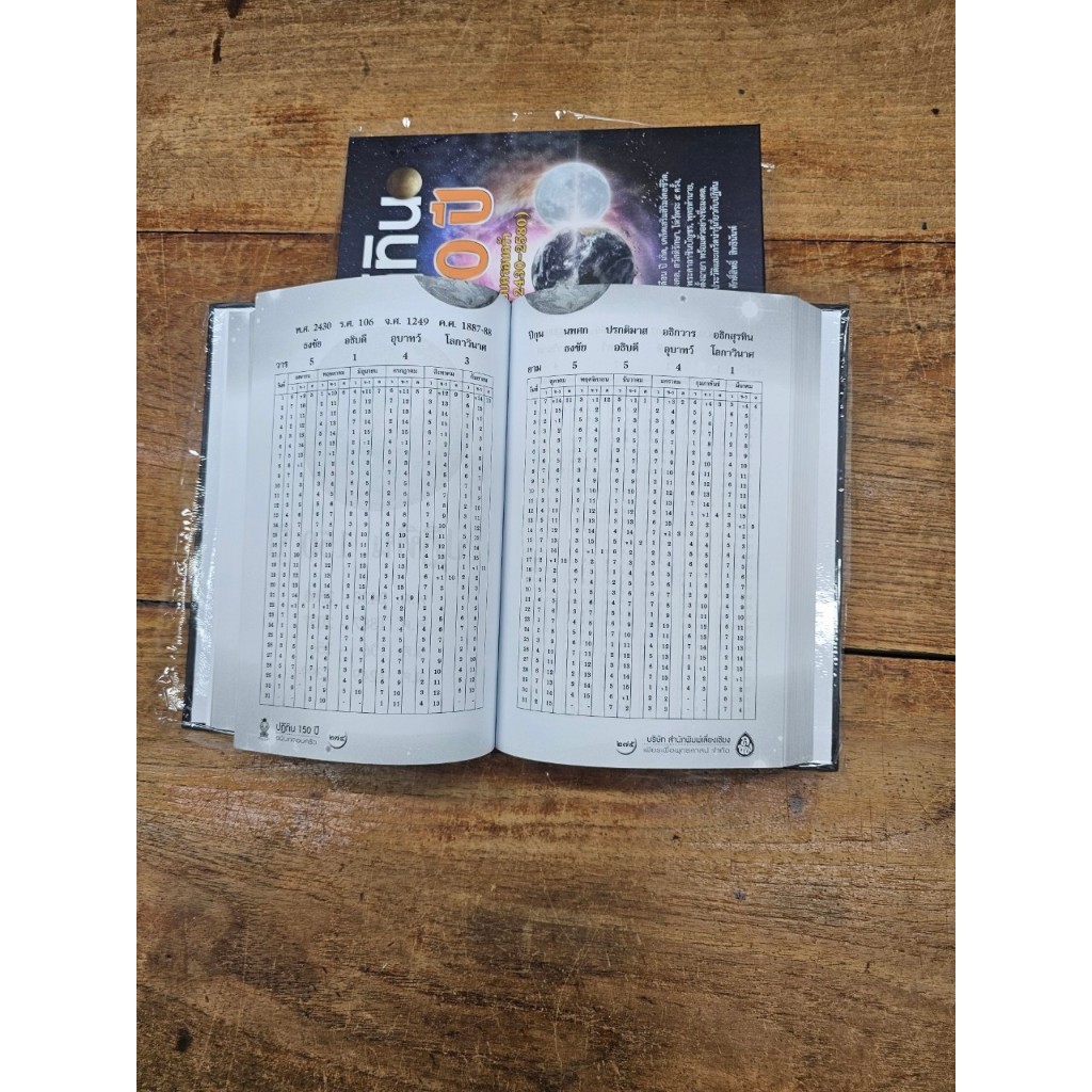 หนังสือปฏิทิน 150 ปี ฉบับครอบครัว(พ.ศ.2430-2580)ทำนายชะตาชีวิตตามวันเดือนปีเกิดเคล็ดเสริมสิริมงคล #สำนักพิมพ์เลี่ยงเชียง ราคา ถูกที่สุด ดีลบีเคเค แกลเลอรีภาพที่ 4