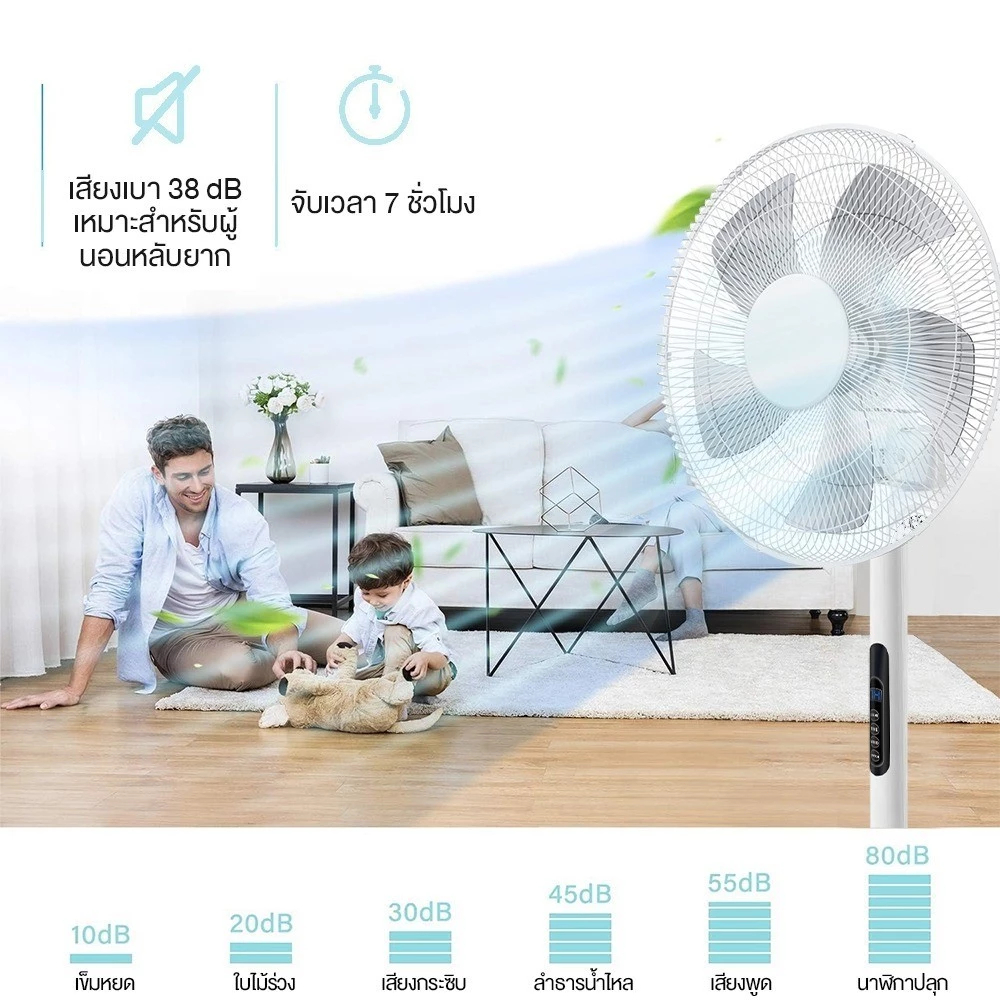 🔥ของแท้ 100%🔥พัดลมไฟฟ้า พัดลมไฟฟ้าเสียงเงียบ พร้อมรีโมท สำหรับใช้ในบ้าน 5 ใบพัด พัดลม 16 นิ้ว - รูปที่ 3