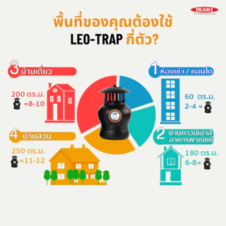 Leo-Trap กับดักไข่ยุงลาย นวัตกรรมกรมวิทย์ฯ กําจัดไข่ยุงลาย ไม่ใช้ไฟฟ้า สารเคมี 1 กล่องมี 2 กับดัก