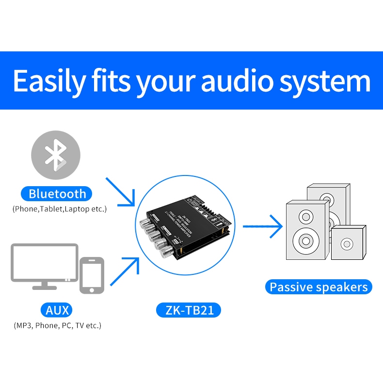 ZK-TB21บอร์ดเครื่องขยายเสียงบลูทูธ5.0 50W * 2 + 100W 2.1ช่องสัญญาณเสียงสเตอริโอ AMPLI BASS เครื่องขยายเสียง TPA3116D2