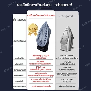 เตารีดไฟฟ้า Smarthome เตารีดไอน้ำ กำลังไฟ4200 วัตต์ การปรับหลายระดับ 2 สี พกพาสะดวกและใช้งานง่าย