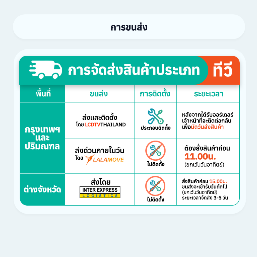 Samsung Vision AI S90F ขนาด 65 นิ้ว 4K 2025 OLED 65S90F QA65S90FAEXXT Smart TV รับประกันศูนย์ไทย - รูปที่ 2