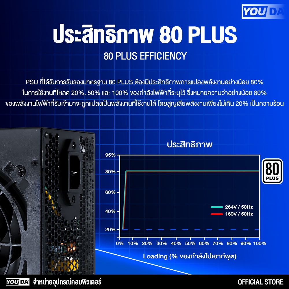 YOUDA เพาเวอร์ซัพพลาย ATX รับประกัน 1ปี มีให้เลือก 4 แบบ 400W/500W/550W/650W อุปกรณ์จ่ายไฟ คอมพิวเตอร์ Power Supply