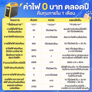 Power Station สถานีไฟฟ้าแบบพกพา 300W แคมป์ปิ้ง แบบพกพา แบบ พกพา การ เก็บ พลังงาน แสงอาทิตย์ แคมป์ปิ้ง และ แผงโซลาร์