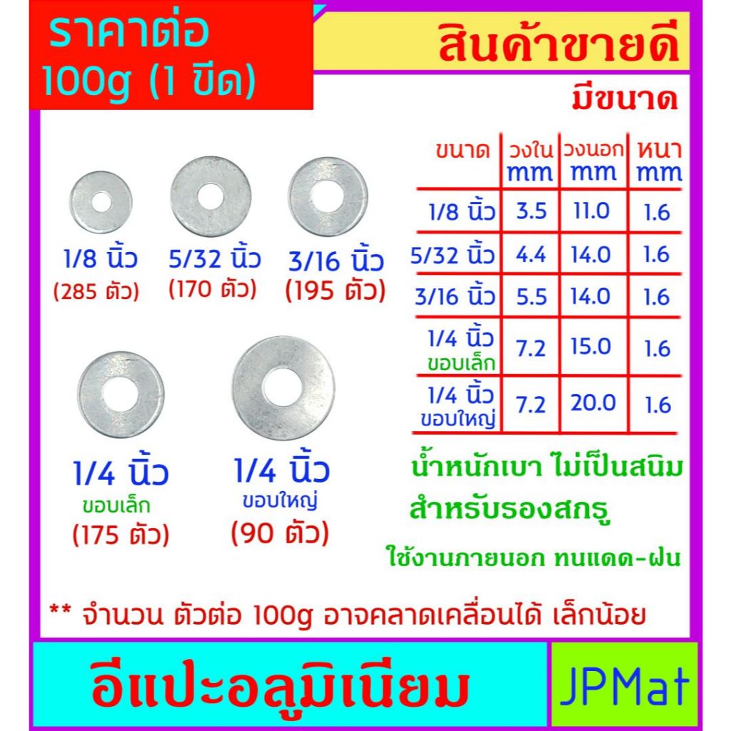 แหวน อีแปะ อลูมิเนียม มี 5 ขนาด สำหรับรองสกรู เข่น งานติดป้าย งาน Diy น้ำหนักเบา ไม่เป็นสนิม ทนแดดฝน