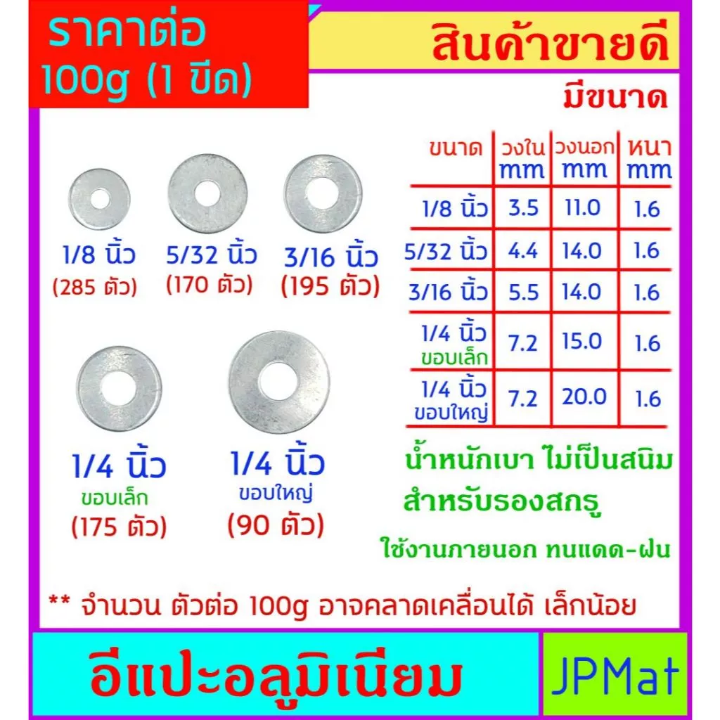 แหวน อีแปะ อลูมิเนียม มี 5 ขนาด สำหรับรองสกรู เข่น งานติดป้าย งาน Diy น้ำหนักเบา ไม่เป็นสนิม ทนแดดฝน