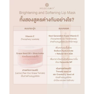 [สูตรใหม่] Moleculogy : Brightening and Softening Lip Mask (ขนาด 20g)ลิปมาส์ก สูตรใหม่