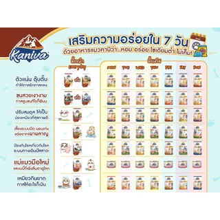 [1 ถุง] Kaniva อาหารเม็ดแมว รวมทุกสูตร ขนาด 1.3-1.5 กิโลกรัม