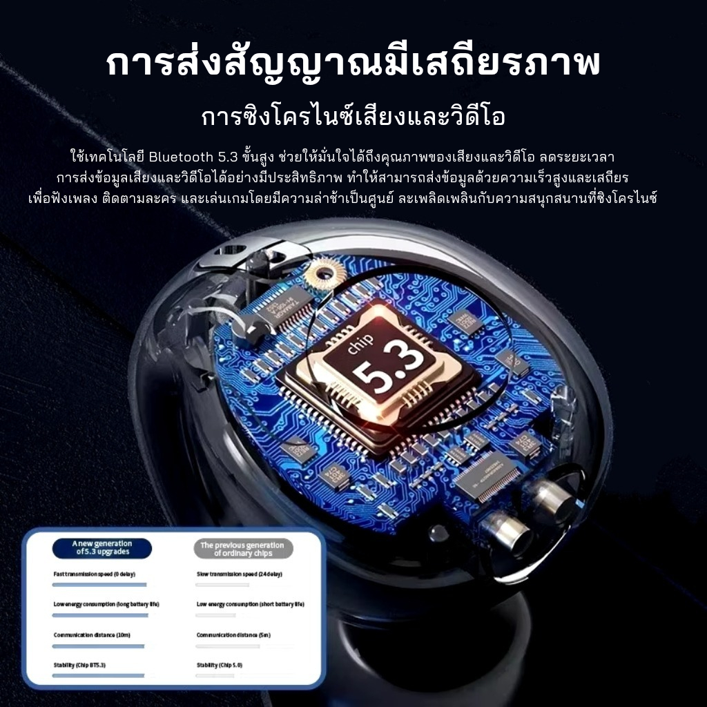 NEW ！หูฟังไร้สาย แบบหนีบหู บลูทูธ 5.3 เสียงไฮไฟ สเตอริโอ เบส หูฟังกีฬา พร้อมไมโครโฟน กันน้ำกันเหงื่อ ใช้ได้กับทุกรุ่น