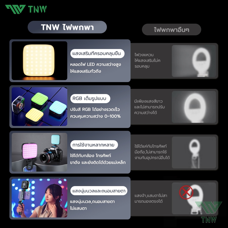 TNW R18 ไฟติดหัวกล้อง Mini RGB Light แบตเตอรี่ในตัว 2000mah 360 สี ไฟสตูดิโอ LED ไฟเซลฟี่ ไฟถ่ายสินค้า ขนาดพกพาสะดวก