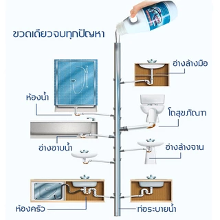 น้ำยาขจัดท่อตัน Super X3 สูตรแรง 3 เท่า ไม่ทำลายท่อต่างด้วยสูตรพิเศษเฉพาะ ขนาด500ml.