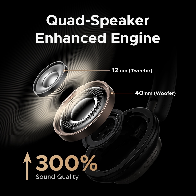 UGREEN HiTune Max6 หูฟัง หูฟังบลูทูธ หูฟังไร้สายครอบหู ตัดเสียงรบกวน ANC Headphone รุ่น HP206