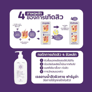 New⭐ เจลอาบน้ำ ฟาร์มูล่า Pharmular ( สำหรับสิวที่หลัง ผิวแพ้ง่าย ) Acne Clear Body Wash PH5.5 - ขนาด 200 ml.