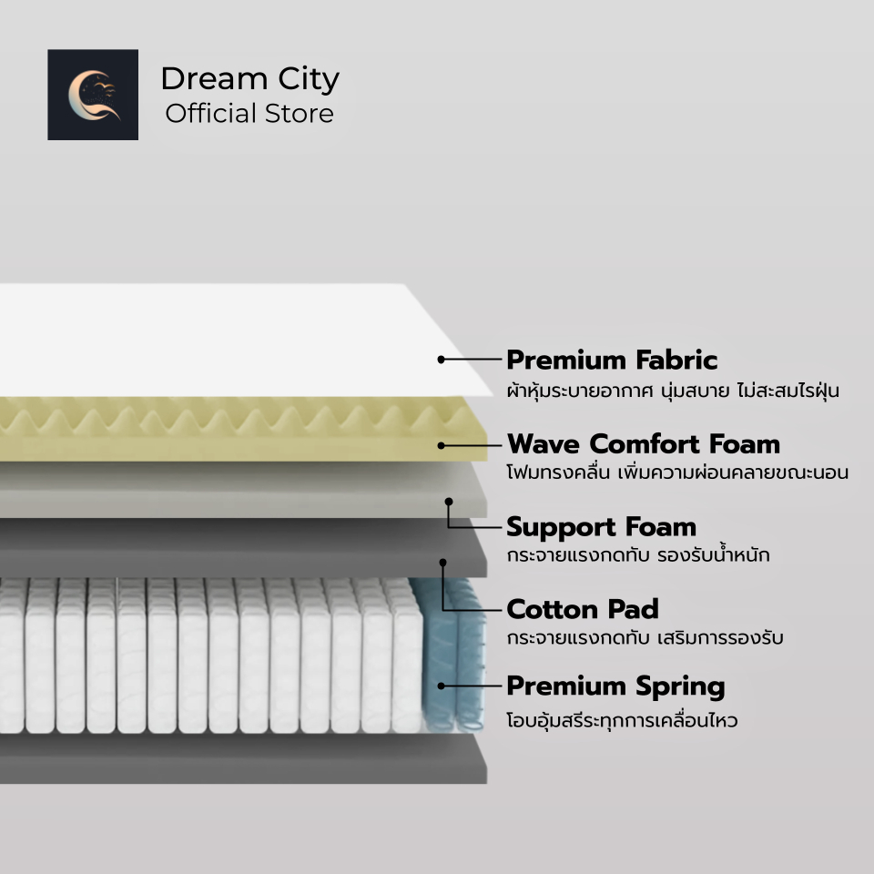 Dreamcity แพ็คใส่กล่อง รุ่น Perfect หนา  8 นิ้ว ที่นอนสปริง นุ่มเด้ง รองรับสรีระได้ดี [แพ็คใส่กล่อง] - รูปที่ 2