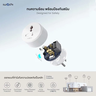 ปลั๊กไวไฟ Smart Socket สมาร์ทปลั๊กไฟ 10A/2300W ปลั๊กไฟ wifi การควบคุมระยะไกล สั่งงานด้วยเสียง