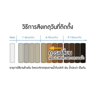 ไส้กรอง PP แบบเรียบ Big Blue Lambda ขนาด 20 นิ้ว 5 ไมครอน อะไหลเครื่องกรองน้ำ