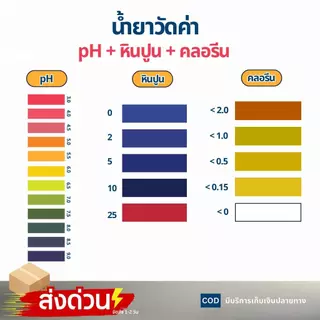 ชุดทดสอบน้ำ 3in1 น้ำยาวัดค่าน้ำ วัดค่าpH วัดค่าคลอรีน วัดค่าหินปูน Water Hardness ชุดทดลอง 15 ml.