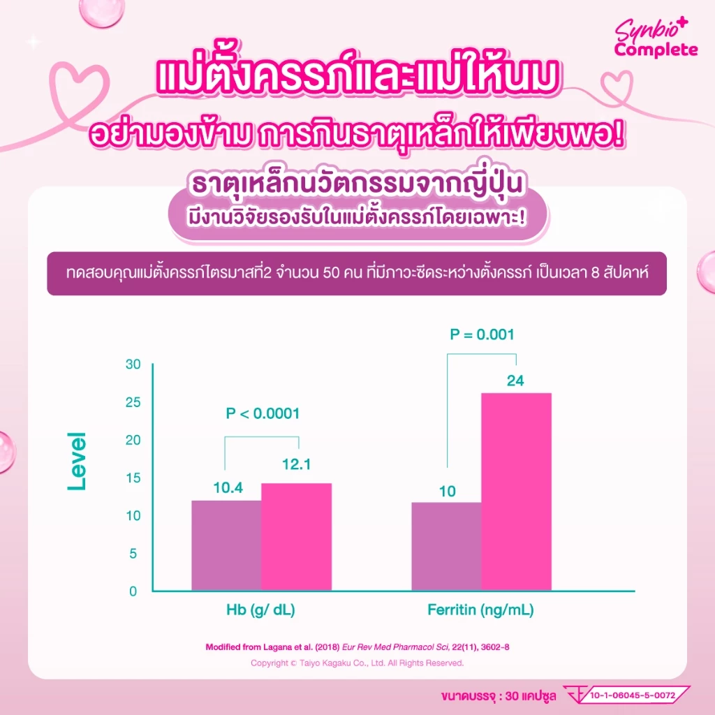 (มีฮาลาล) วิตามินคุณแม่ นวัตกรรมญี่ปุ่น สูตรเสริมธาตุเหล็กโฟลิคและโพรไบโอติกส์  SynBio+ Complete thumbnail 5