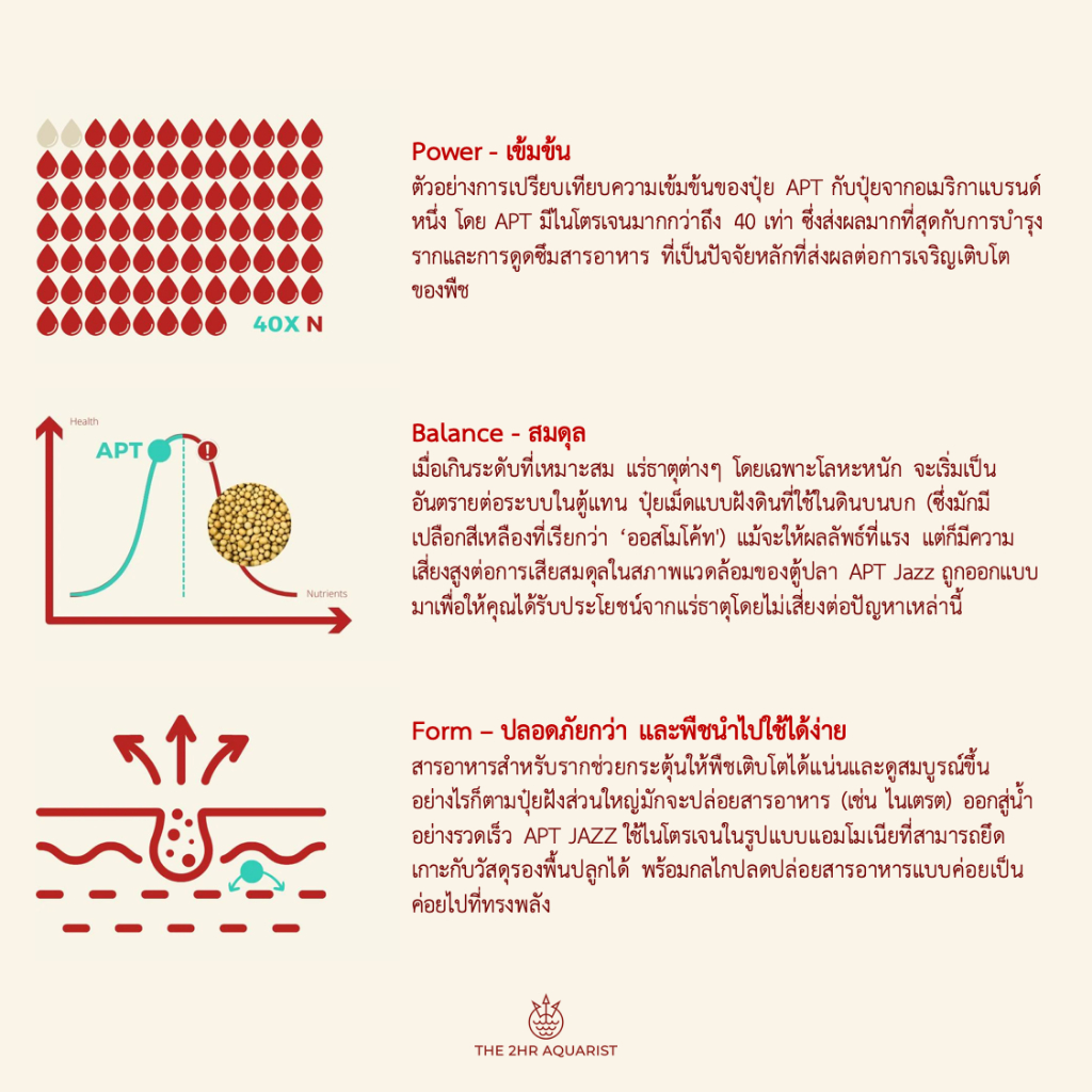 2Hr Aquarist APT Jazz ปุ๋ยฝังตู้ไม้น้ำแบบแคปซูล สูตรธาตุรวมแบบจำกัดไนเตรต ให้ไม้แดงสวยเต็มฟอร์ม ควบคุมตะไคร่ - รูปที่ 2