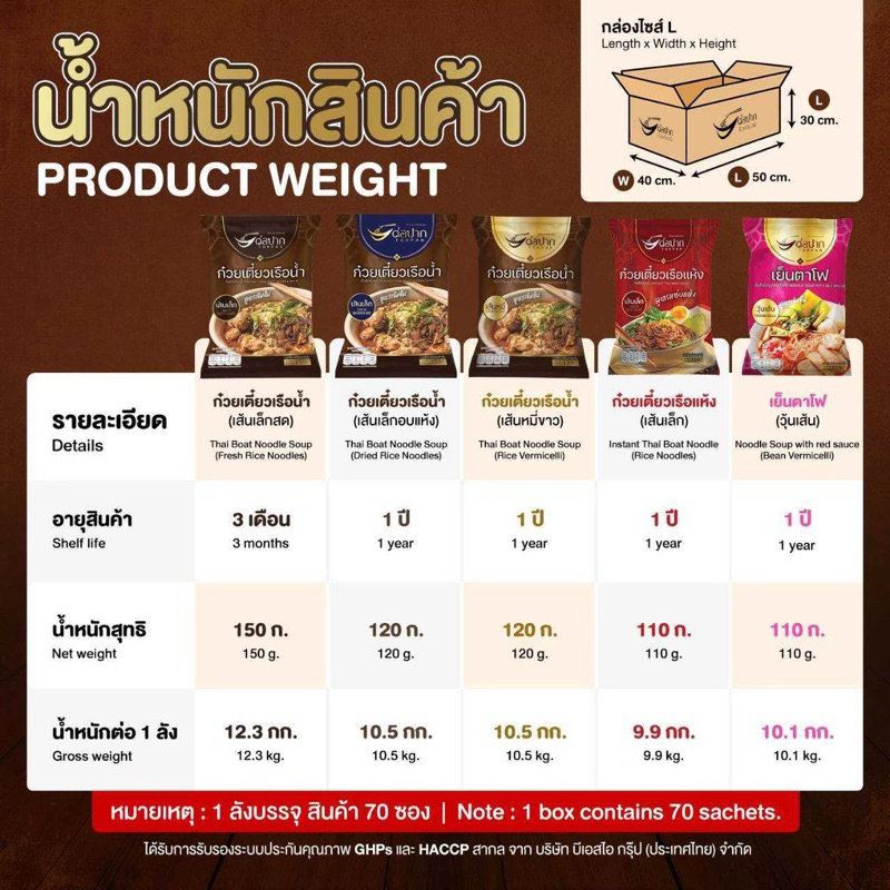 Torpak Noodle ก๋วยเตี๋ยวเรือต่อปาก ต่อปาก​ ต่อปากแบบน้ำ ก๋วยเตี๋ยวกึ่งสำเร็จรูป 10 ห่อ 320.- รูปที่ 6