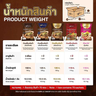 Torpak Noodle ต่อปาก ก๋วยเตี๋ยวเรือกึ่งสำเร็จรูป พัทยา แบบน้ำ แบบแห้ง รสเข้มข้น อร่อยเหมือนร้าน 10 ห่อ