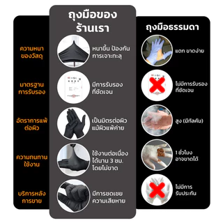 ถุงมือไนไตรสีดำ ไม่มีแป้ง 100 ชิ้น/กล่อง แบบใช้แล้วทิ้ง มาตรฐานFood Grade