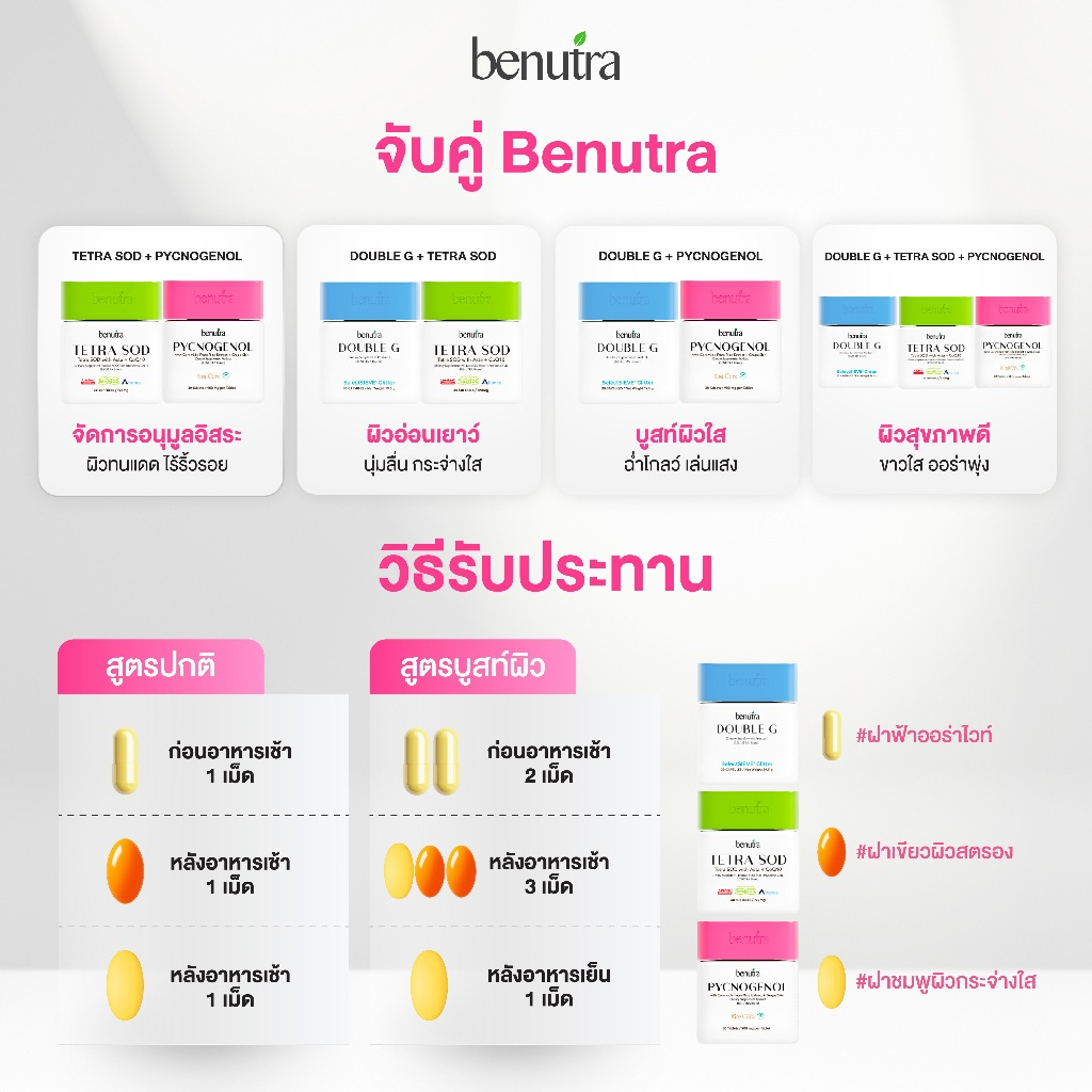 [เซตคู่] Benutra Tetra SOD + PYCNOGENOL บีนูทร่า Astaxanthin ลดปัญหาฝ้า กระ ผิวขาวใส ต้านอนุมูลอิสระ ราคา ถูกที่สุด ดีลบีเคเค แกลเลอรีภาพที่ 8