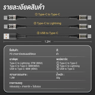 KIVEE Fast charger ชุดชาร์จเร็ว 36W PD QC3.0 Type C USB จอแสดงผลดิจิตอล สายชาร ชาร์จเร็ว for i15 i16 i17