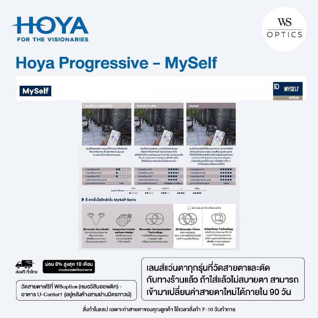 Hoya Progressive - MySelf เลนส์โปรเกรสซีฟคมชัดสูง (VG Full Control)