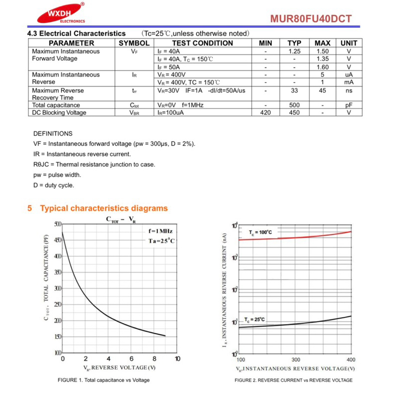 Diode Fast Recovery ตู้เชื่อม ไดโอด MUR80FU40DCT 80A 400V 45nS แท้WXDH ราคา ถูกที่สุด ดีลบีเคเค แกลเลอรีภาพที่ 8