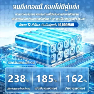 🥶เย็นกว่าแอร์🥶พัดลมพกพา พัดลมไร้สาย พัดลมหนีบ 40000mAh มอเตอร์เยอรมัน ลมแรง เงียบ พัดลม พัดลมตั้งโต๊ะ พัดรมแบบหนีบ