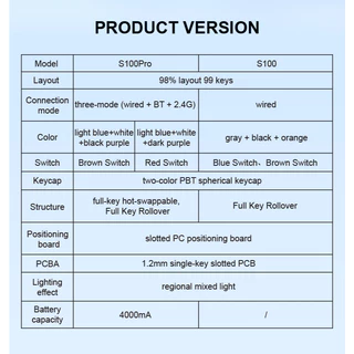 คีย์บอร์ดไร้สาย - AULA S100 / S100Pro - Wired/Wireless Mechanical Keyboard คีย์ไทย รับประกัน 2 ปี