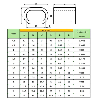 ปลอกอลูมิเนียม(แพคละ5ตัว) ปลอกสลิง ย้ำสายสลิง ปลอกอมิเนียมวงกลม สำหรับลวดสลิง 1 เส้น