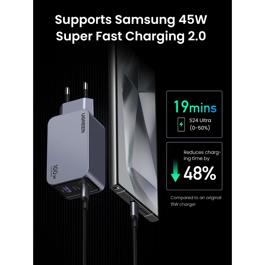 UGREEN Nexode Pro 65-160W 3-Port GaN อะแดปเตอร์ หัวชาร์จ Super Fast Charging 3in1 thumbnail 6