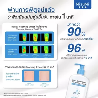 Mizumi Urea 9 Soothing Dry Rescue Lotion มิซึมิ ยูเรีย ไนน์ สูทติ้ง ดราย เรสคิว โลชั่น บำรุงผิวแห้งถึงแห้งมาก 250 มล.