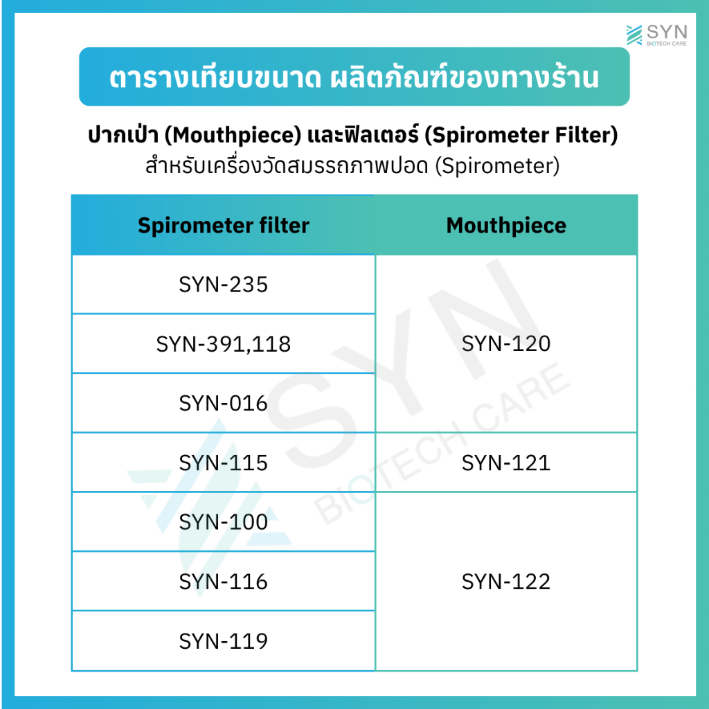 Mouthpiece Spirometer รูปที่ 2