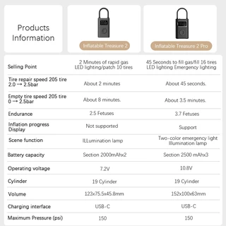Xiaomi Mijia Air Pump 2 Pro เครื่องปั๊มลมพกพาอัตโนมัติ เติมลมยางรถ แรงดัน 150psi Portable Air Compressor