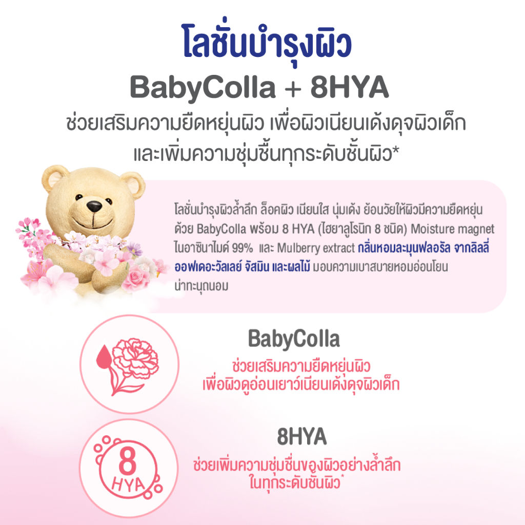 รูปภาพ 6