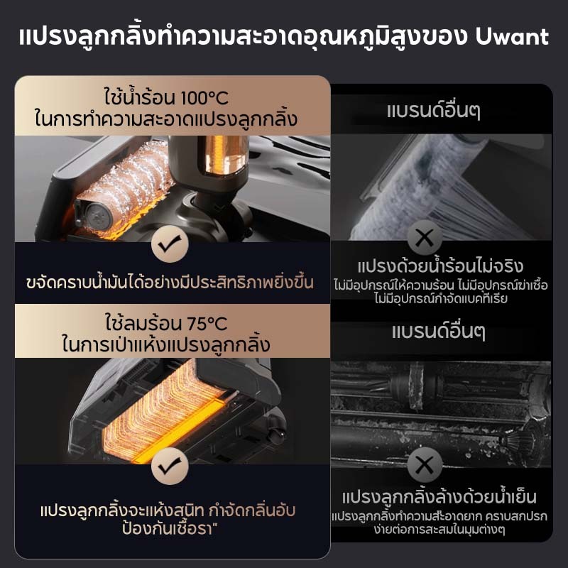 UWANT D700 Wet Dry Vacuum เครื่องดูดฝุ่นถูพื้น เส้นผมพันกันเป็น 0ล้างด้วยน้ำกลิ้งรูร้อน แปรงลู - รูปที่ 2