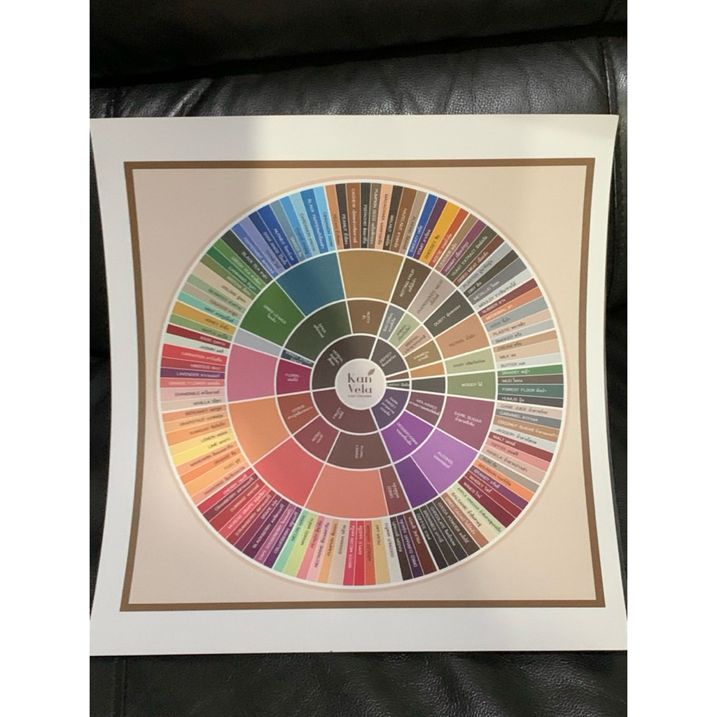 Kan Vela Craft Chocolate favour poster