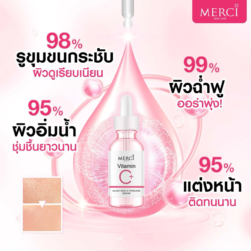 [ยกกล่อง*6 ซอง] Merci เมอร์ซี่ สกินแคร์ วิตามินซี แอนตี้-แอคเน่ ดาร์คสปอต เซรั่ม กลาสกิน ยูวีซันสกรีน 5-6 มล. thumbnail 7