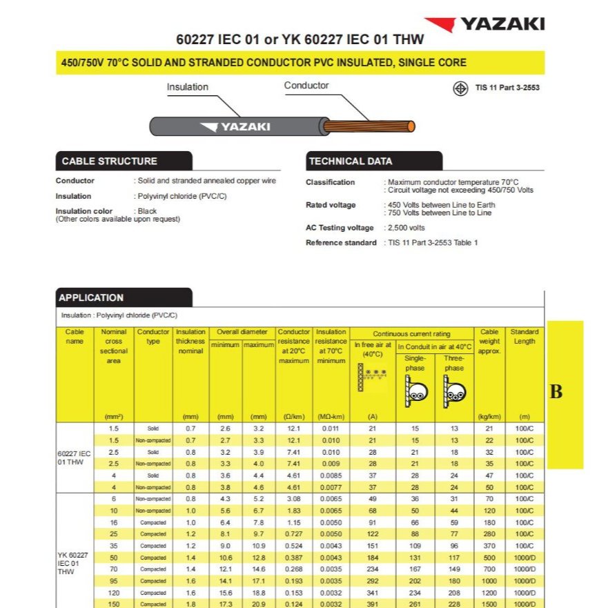 สายไฟ THW IEC01 YAZAKI 1X2.5 ตร.มม. 100 ม.เต็ม