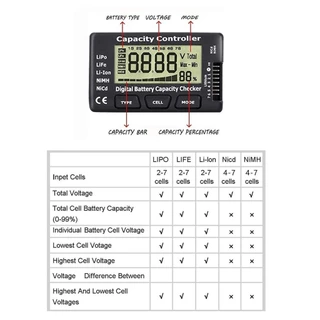Cellmeter-7 เครื่องวัดแบตเตอรี่ Digital Battery Capacity Voltage Checker RC Cell Meter LiPo LiFe Li-ion NiMH