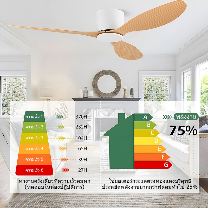 GOGEOUS พัดลมเพดาน 52 นิ้ว ควบคุมรีโมท 6 ระดับความเร็ว ไร้เสียงรบกวน DC มอเตอร์ทองแดงอายุการใช้งานยาวนาน ceiling fan - รูปที่ 3